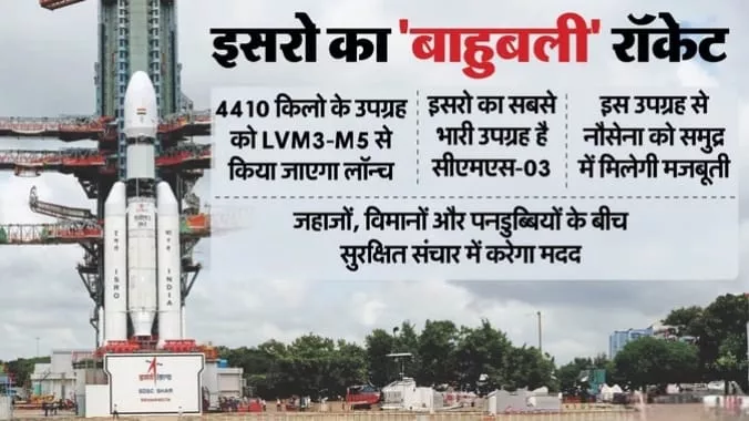 ISRO का LVM3 ‘बाहुबली’ रॉकेट CMS-03 उपग्रह के साथ लॉन्च पैड पर