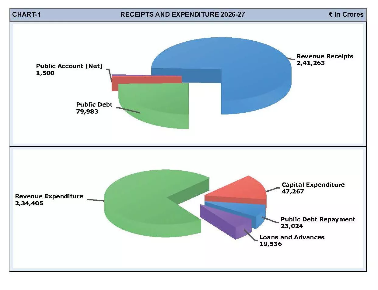 हैदराबाद में तेलंगाना बजट 2026-27 पेश करते उप मुख्यमंत्री भट्टी