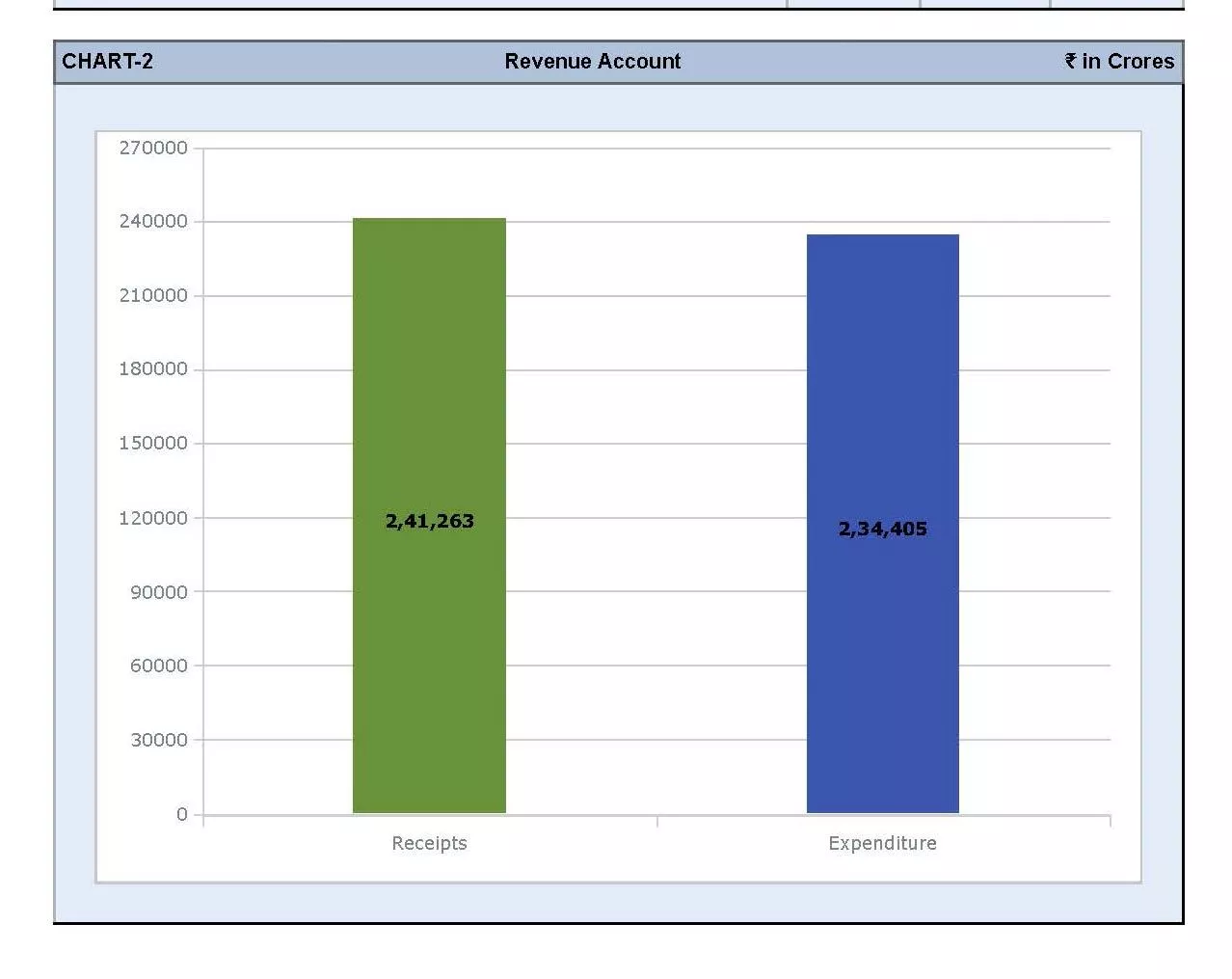 हैदराबाद में तेलंगाना बजट 2026-27 पेश करते उप मुख्यमंत्री भट्टी