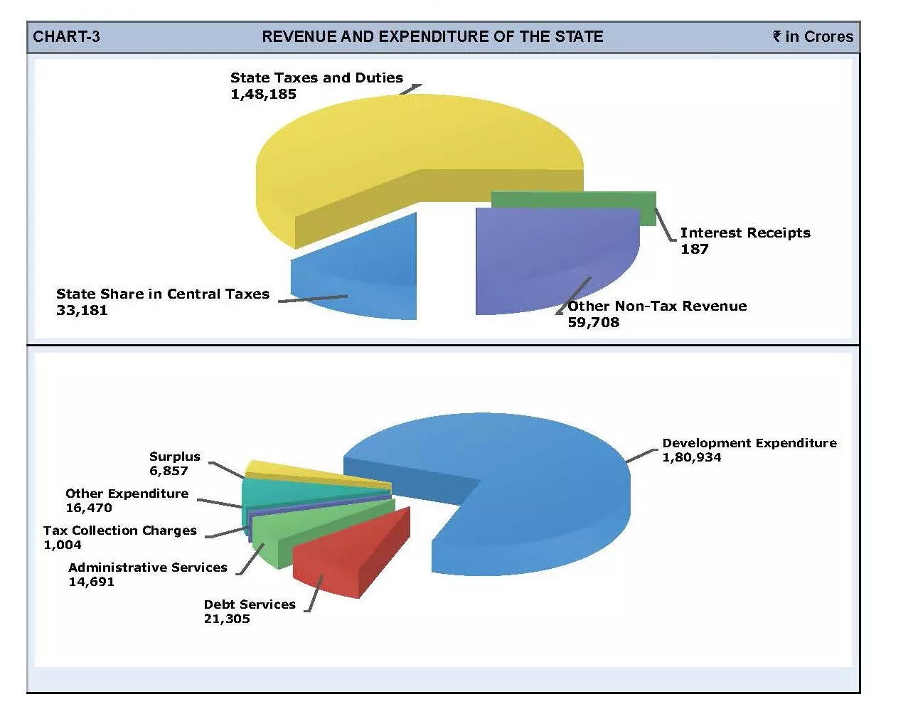 हैदराबाद में तेलंगाना बजट 2026-27 पेश करते उप मुख्यमंत्री भट्टी