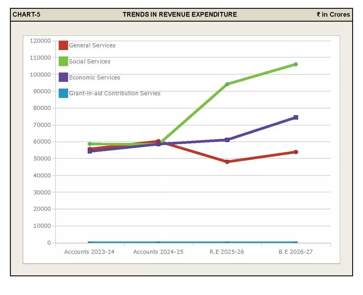 हैदराबाद में तेलंगाना बजट 2026-27 पेश करते उप मुख्यमंत्री भट्टी