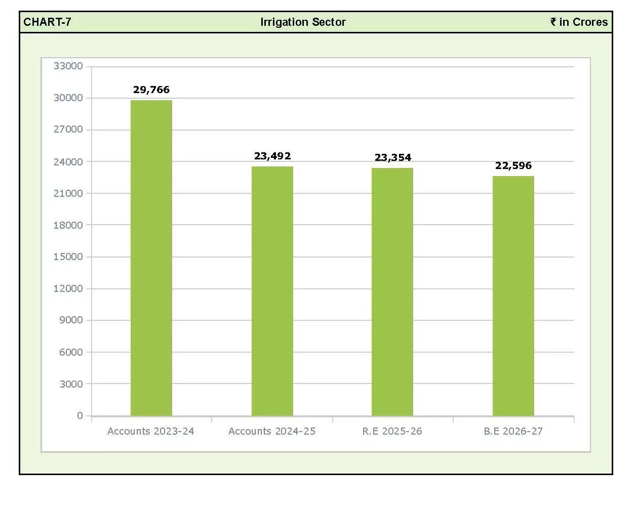 हैदराबाद में तेलंगाना बजट 2026-27 पेश करते उप मुख्यमंत्री भट्टी