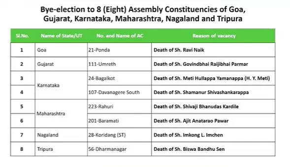 भारत ए महिला टीम की नेपाल पर सात विकेट से जीत