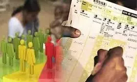 तेलंगाना सरकार ने सर्वे रिपोर्ट सार्वजनिक की