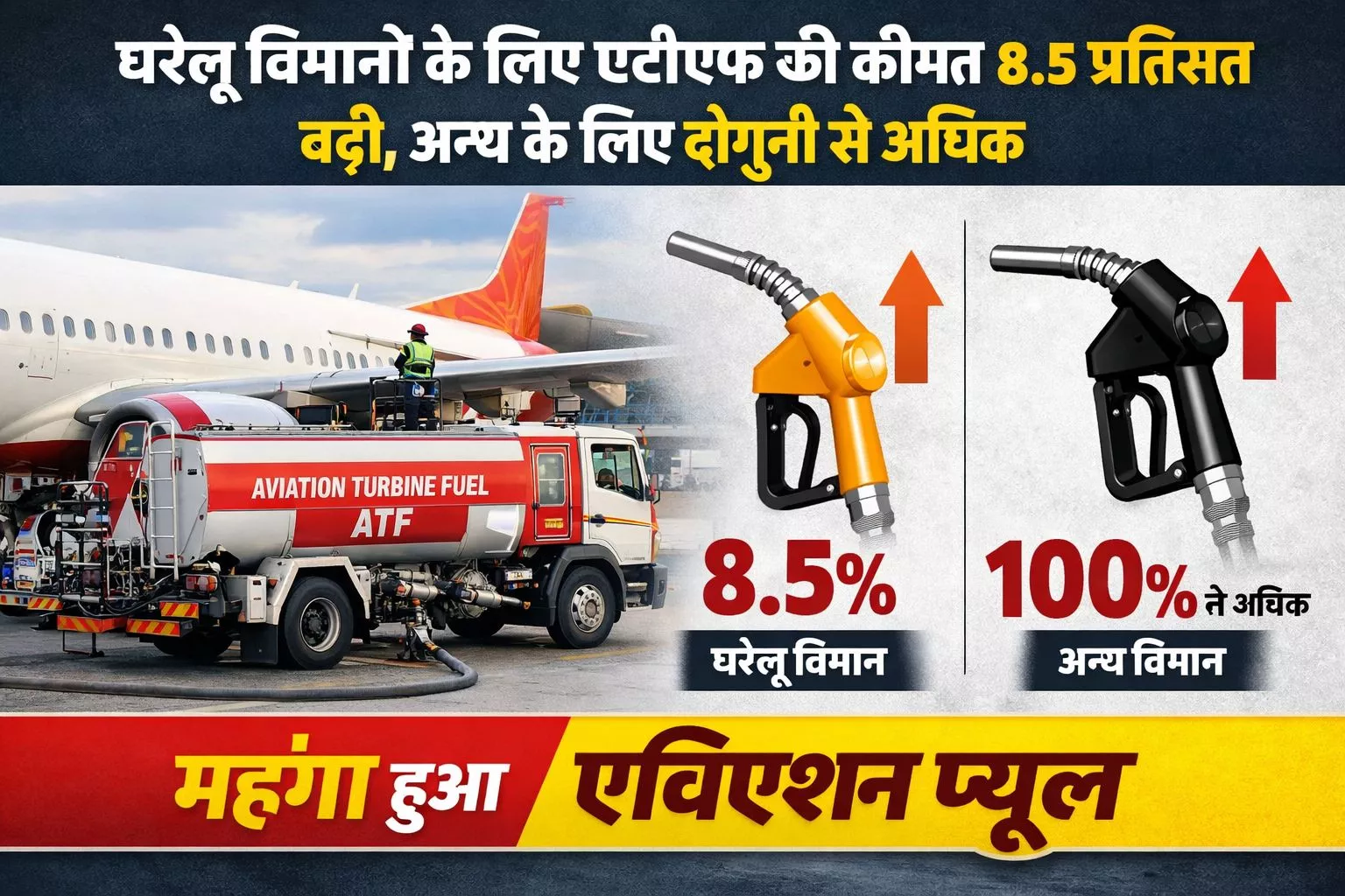 एटीएफ और वाणिज्यिक गैस की बढ़ती कीमतें