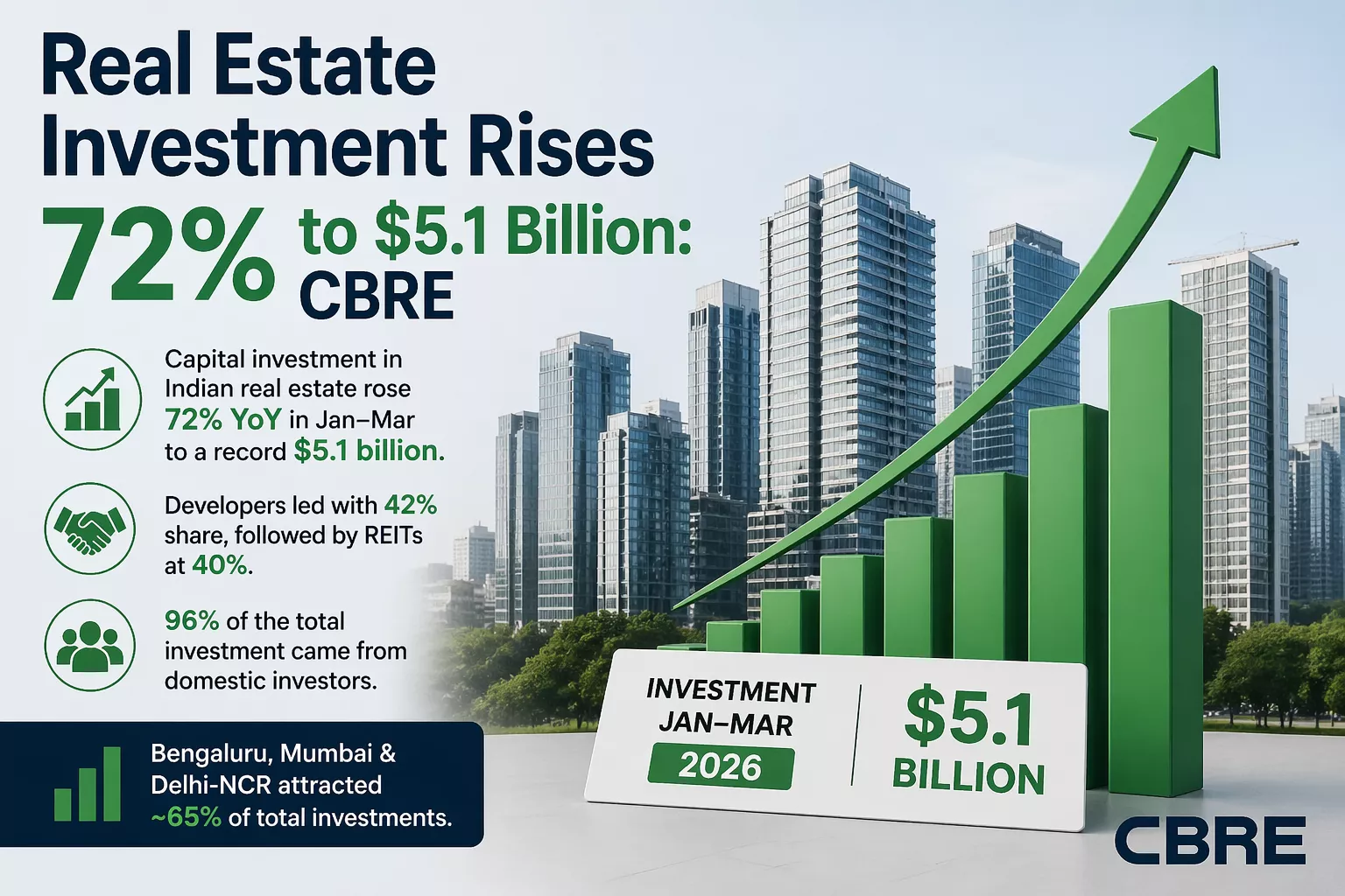 बड़े शहर में रियल एस्टेट परियोजनाओं और इमारतों का दृश्य