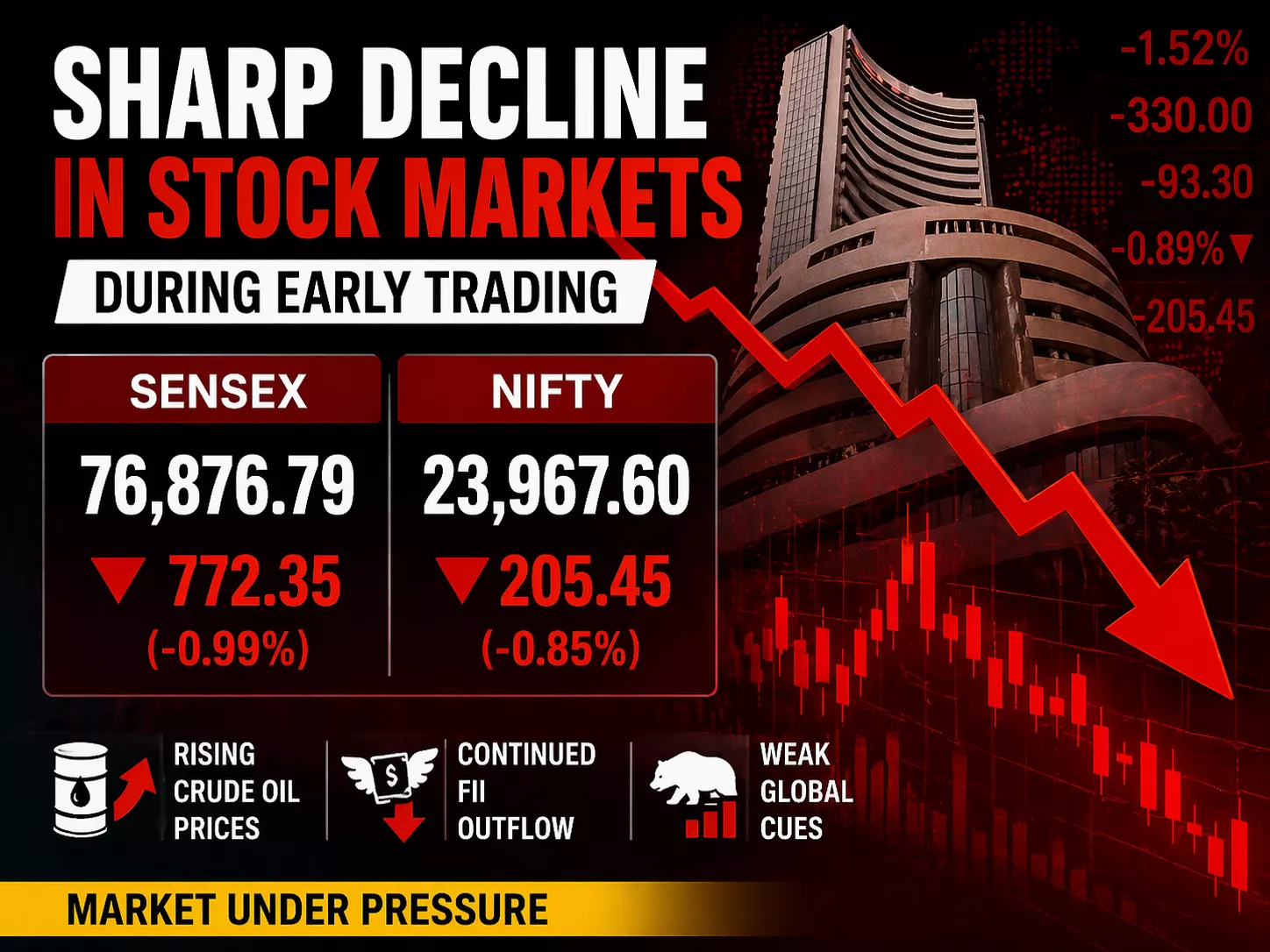 सेंसेक्स और निफ्टी में भारी गिरावट