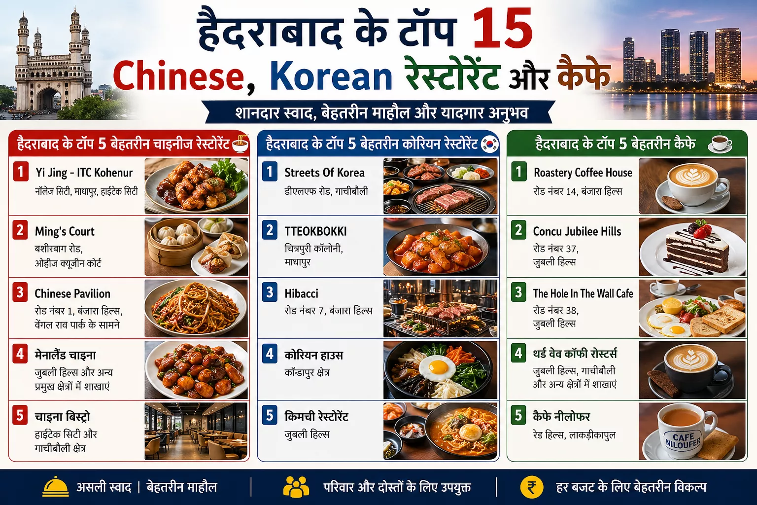 हैदराबाद के लोकप्रिय Chinese और Korean रेस्टोरेंट