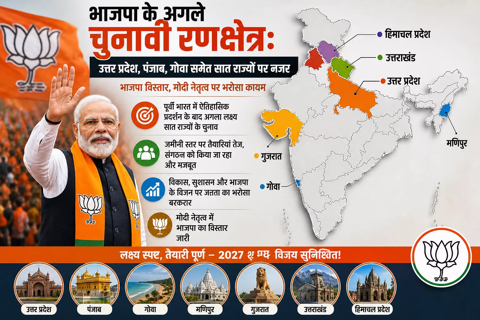भाजपा की चुनावी रणनीति और 2027 की तैयारी का दृश्य