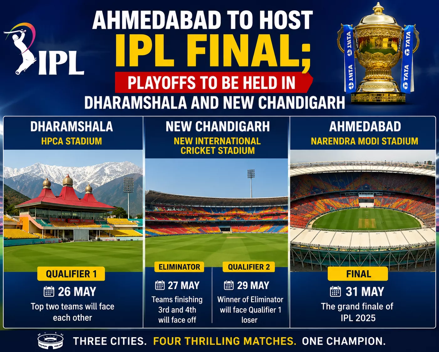 अहमदाबाद, धर्मशाला और चंडीगढ़ के IPL स्टेडियम