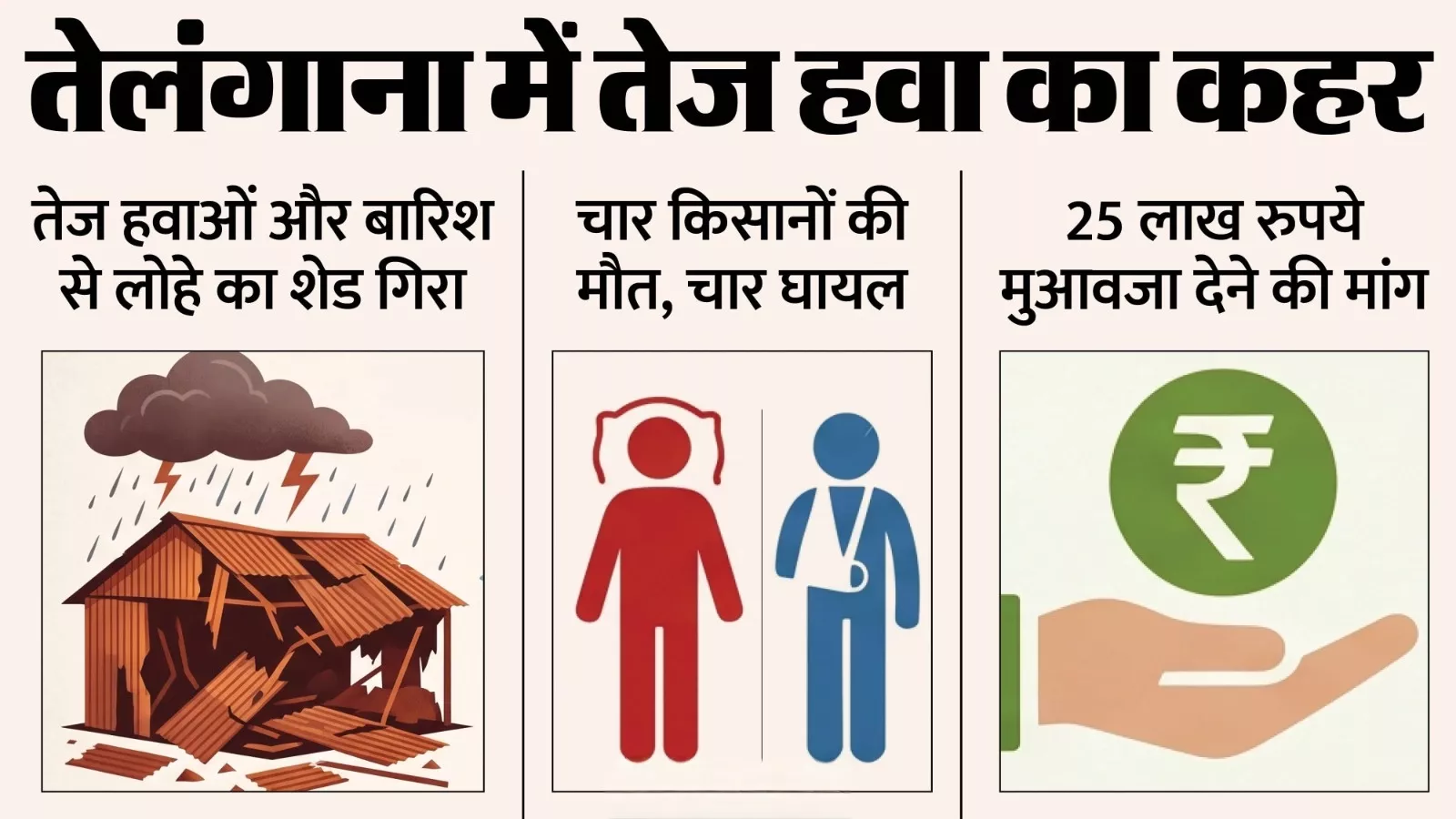 तेलंगाना में तेज हवाओं से शेड गिरने की घटना में 4 किसानों की मौत हो गई,